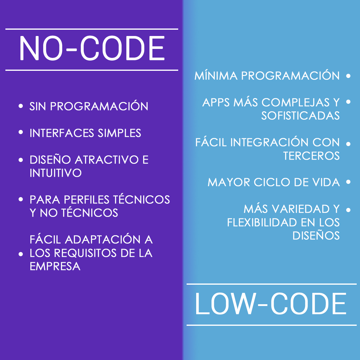 plataformas-low-code-no-code