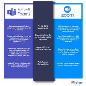 Teams vs Zoom